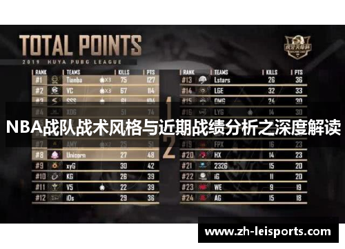 NBA战队战术风格与近期战绩分析之深度解读